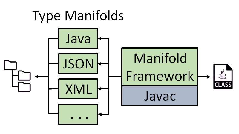 manifold/docs/articles/manifold_series_1.md at master · manifold ...